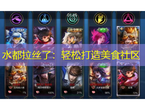 水都拉丝了：轻松打造美食社区